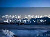 51大赛想转发前：先看坐标轴动了没，再把结论拆成两步，51区坐标